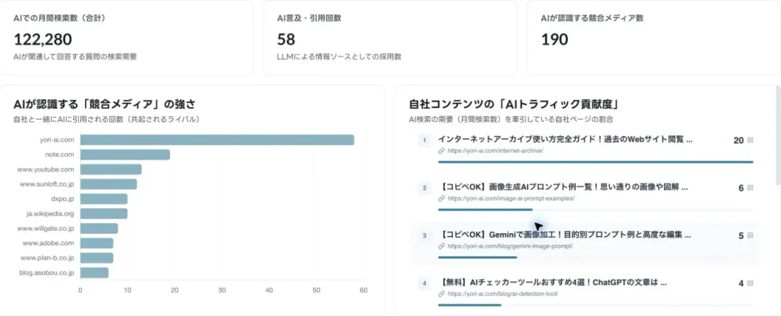 yoriaiSEOのAI検索調査レポート画面