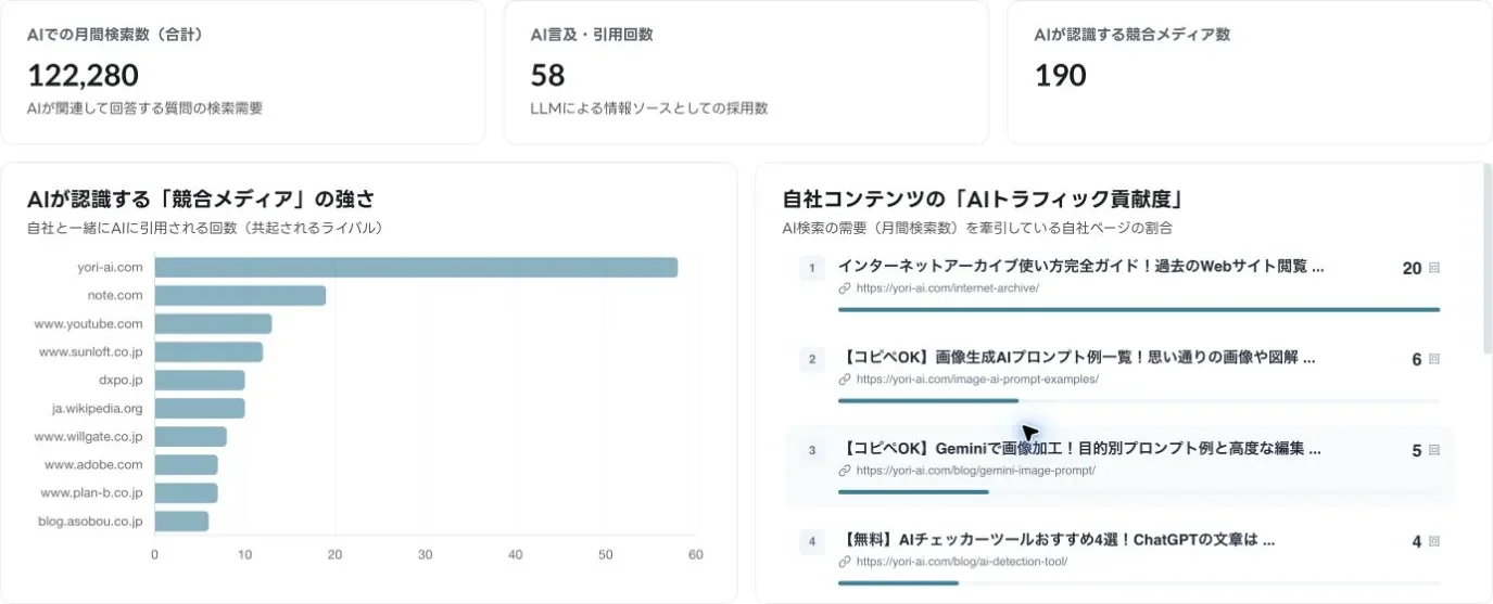 yoriaiSEOのAI検索調査レポート画面