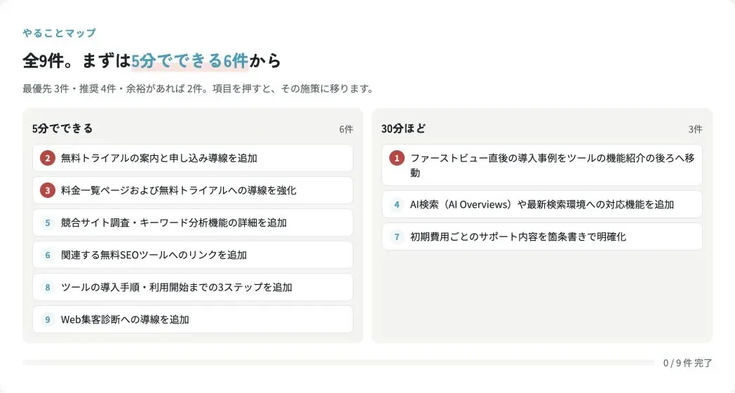 yoriaiSEOのサービスページを診断した改善マップ。優先度・所要時間ごとの施策一覧