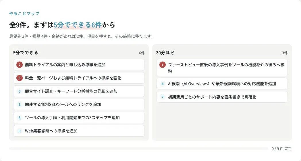 yoriaiSEOのサービスページを診断した改善マップ。優先度・所要時間ごとの施策一覧