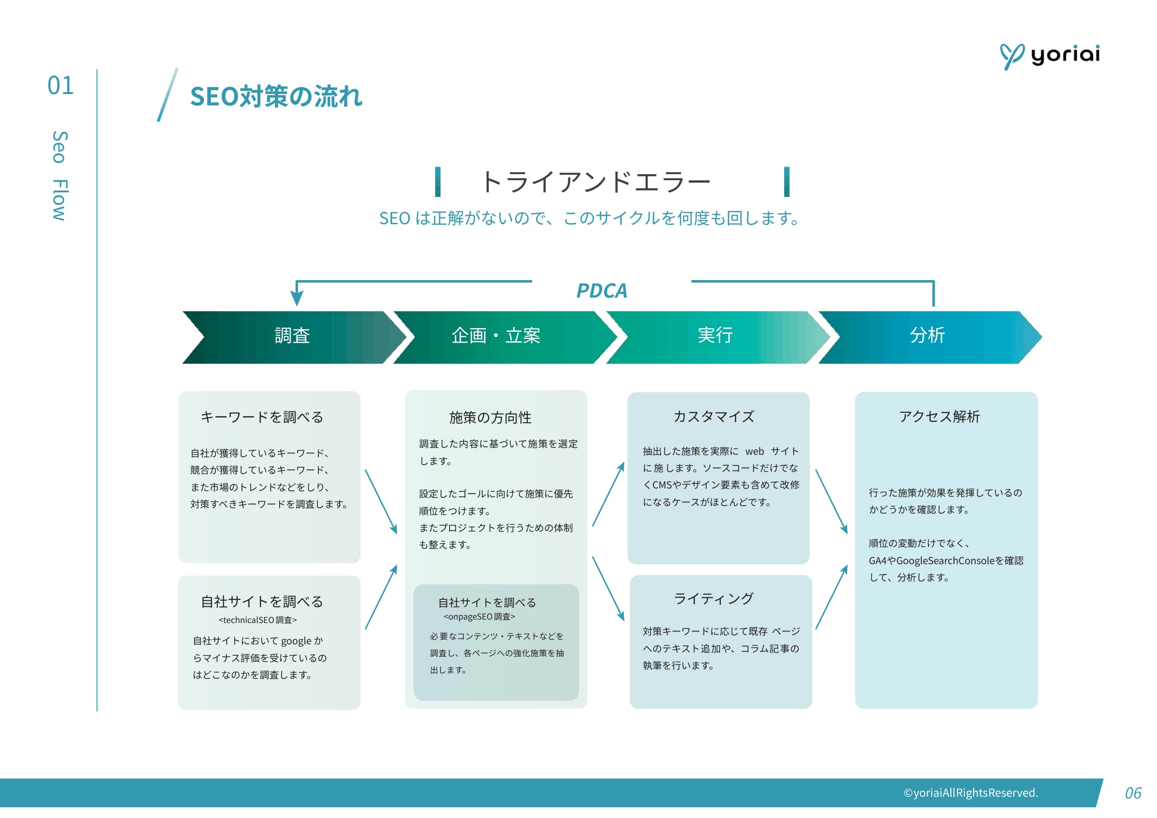 yoriaiSEO資料2