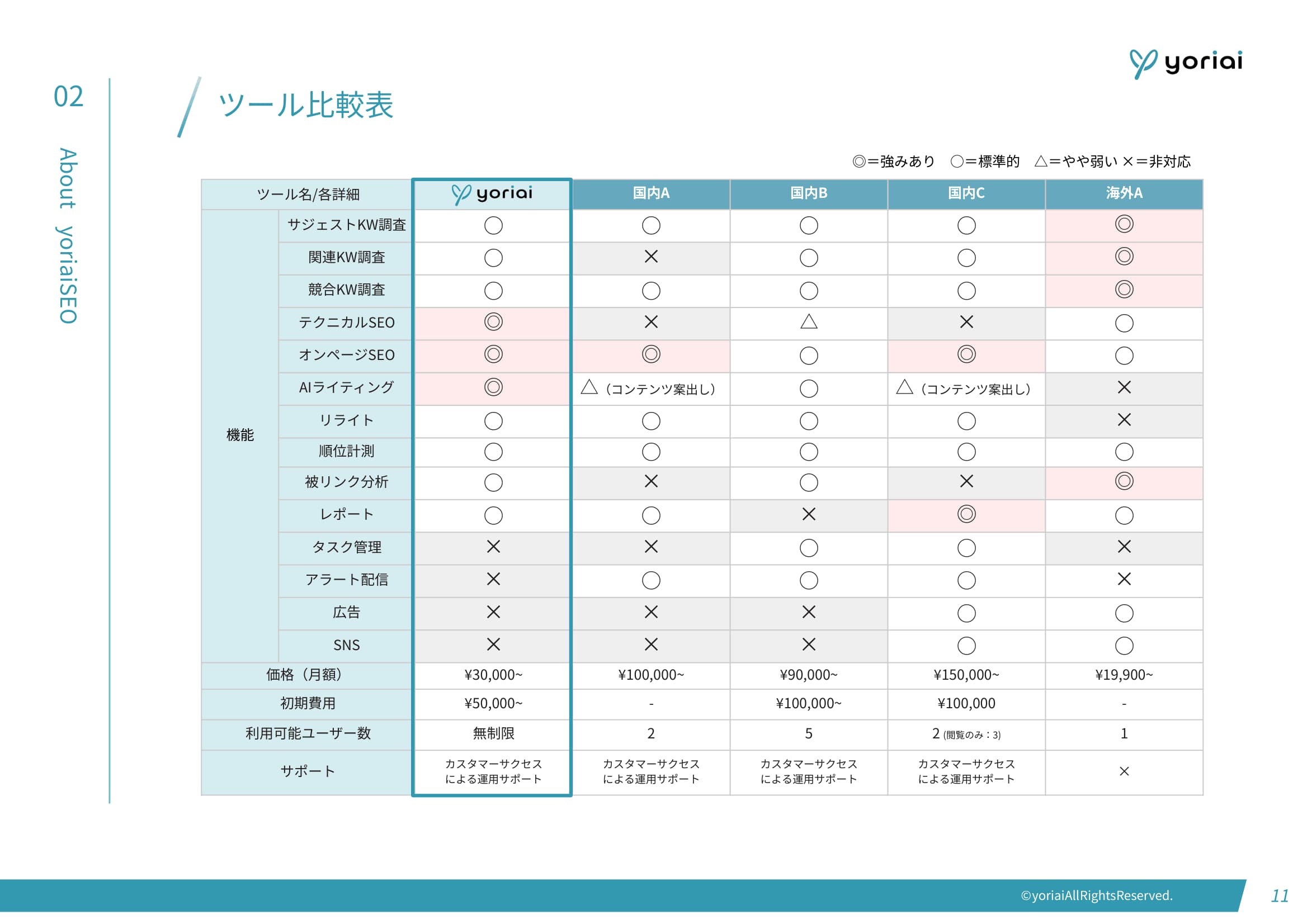 yoriaiSEO資料4