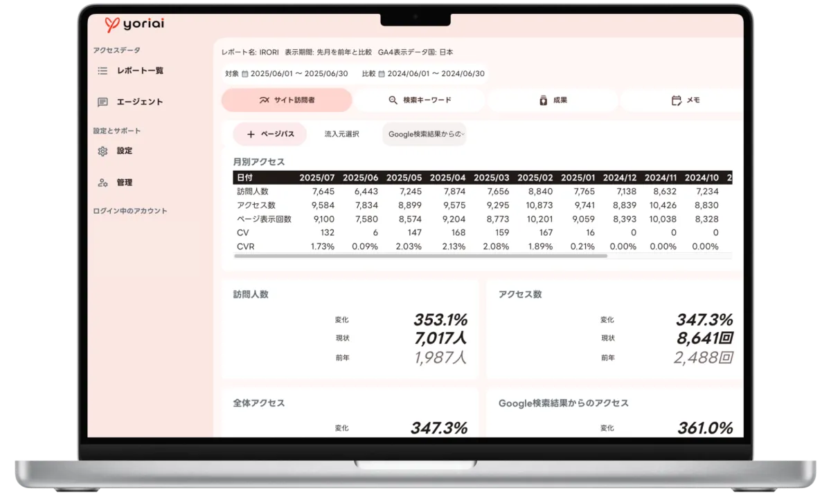 yoriaiレポートのダッシュボード画面