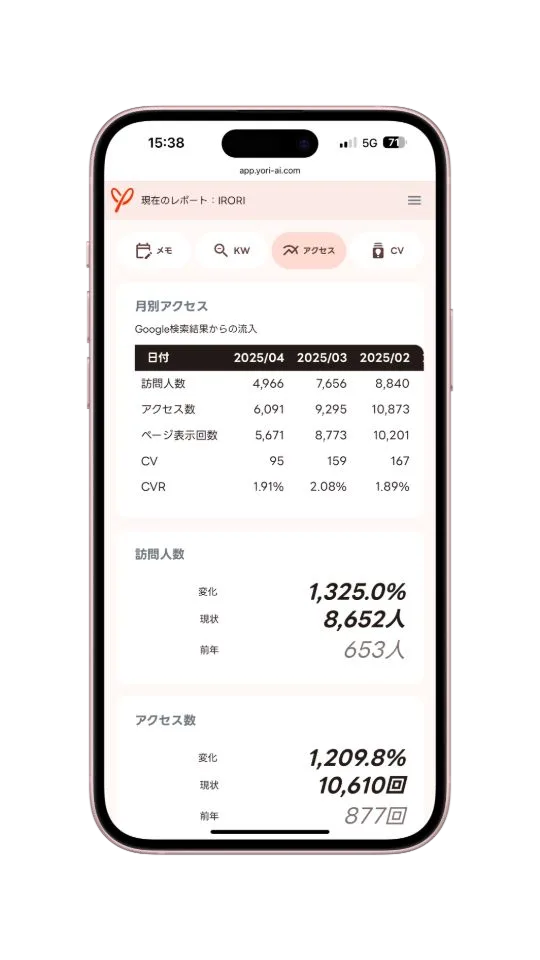 yoriaiレポートのアクセスデータを表示したスマートフォン画面