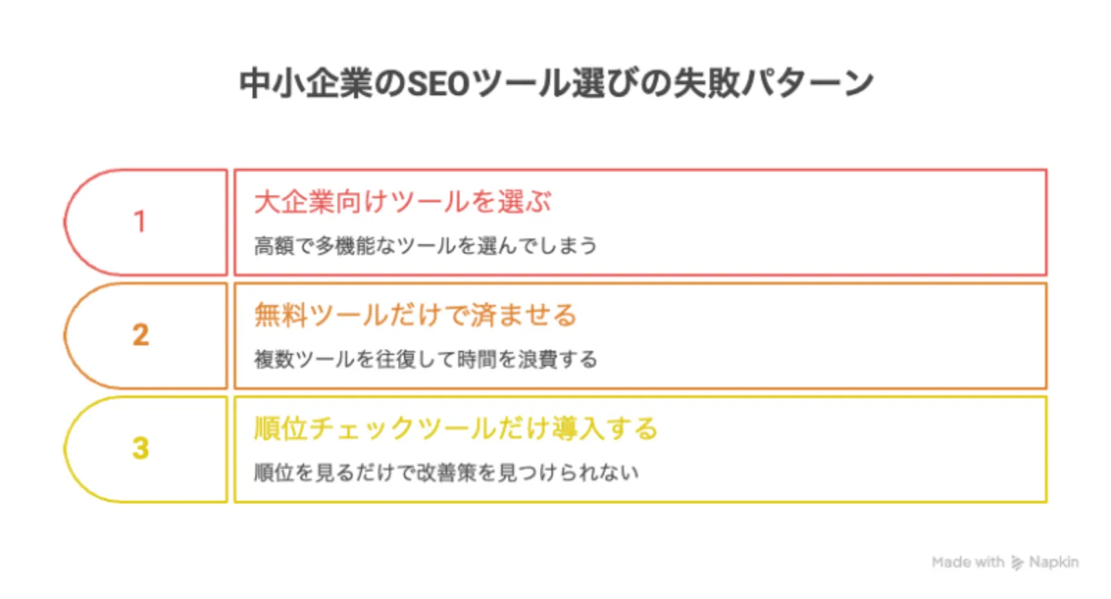 中小企業がSEOツール選びに失敗する3つのパターン