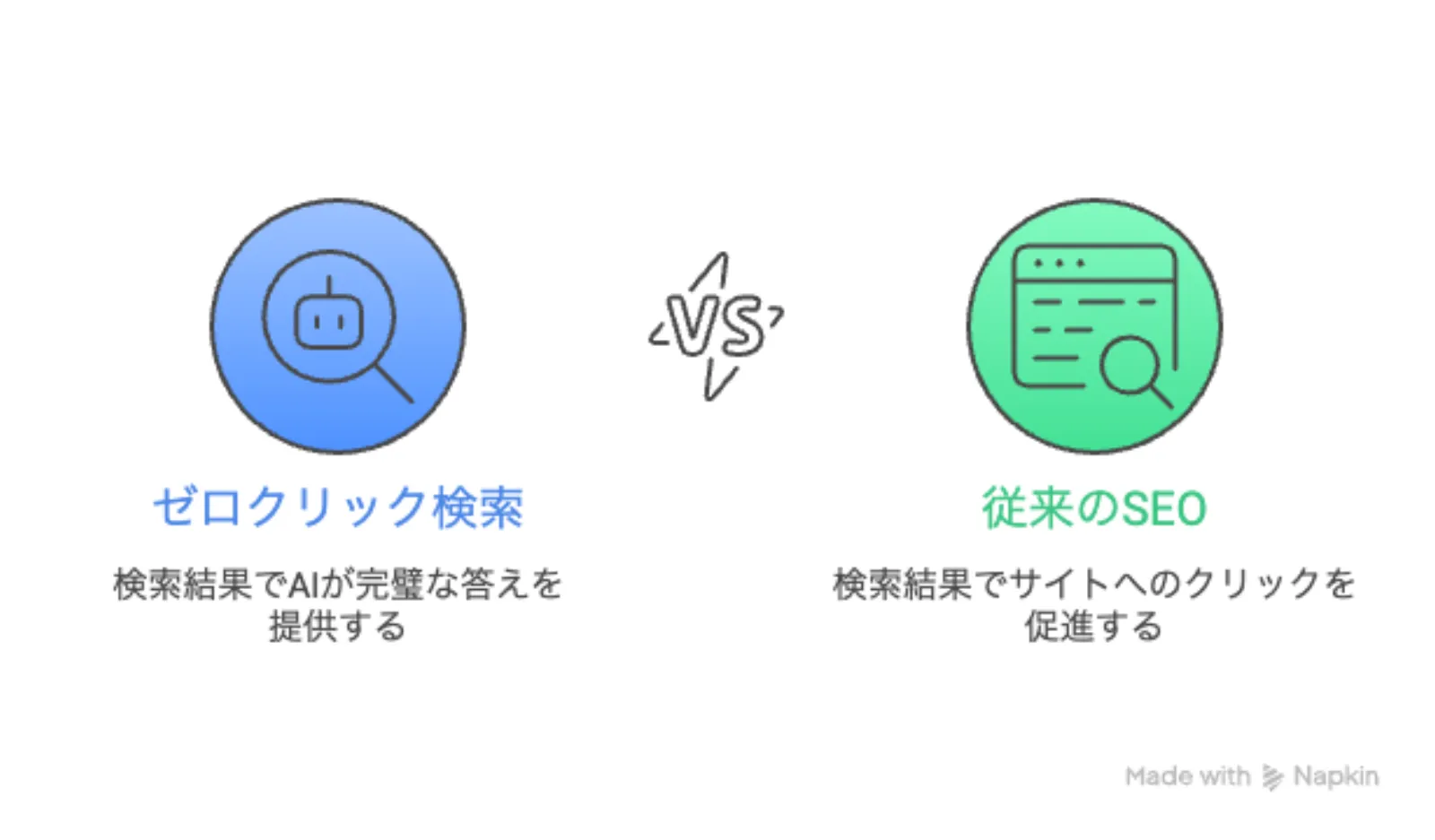 ゼロクリック検索の加速と、サイト運営者にとっての「恐怖」