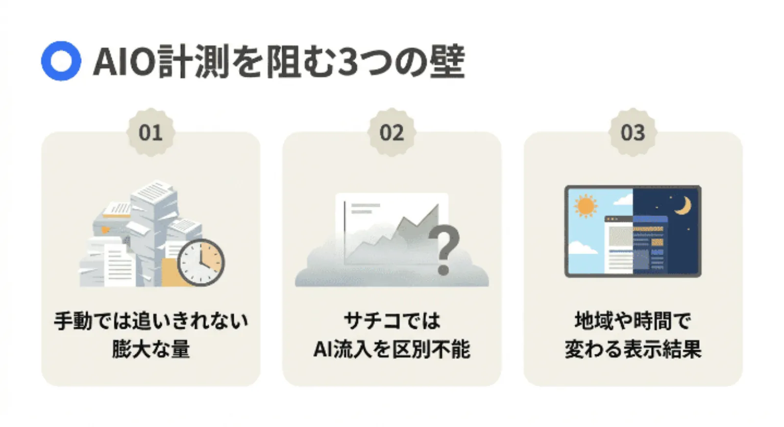 AI Overviewの計測ツールならyoriaiSEO！Google AI検索の掲載状況を
