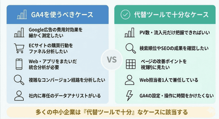 GA4を使い続けるべき?代替ツールで十分なケースとの判断基準
