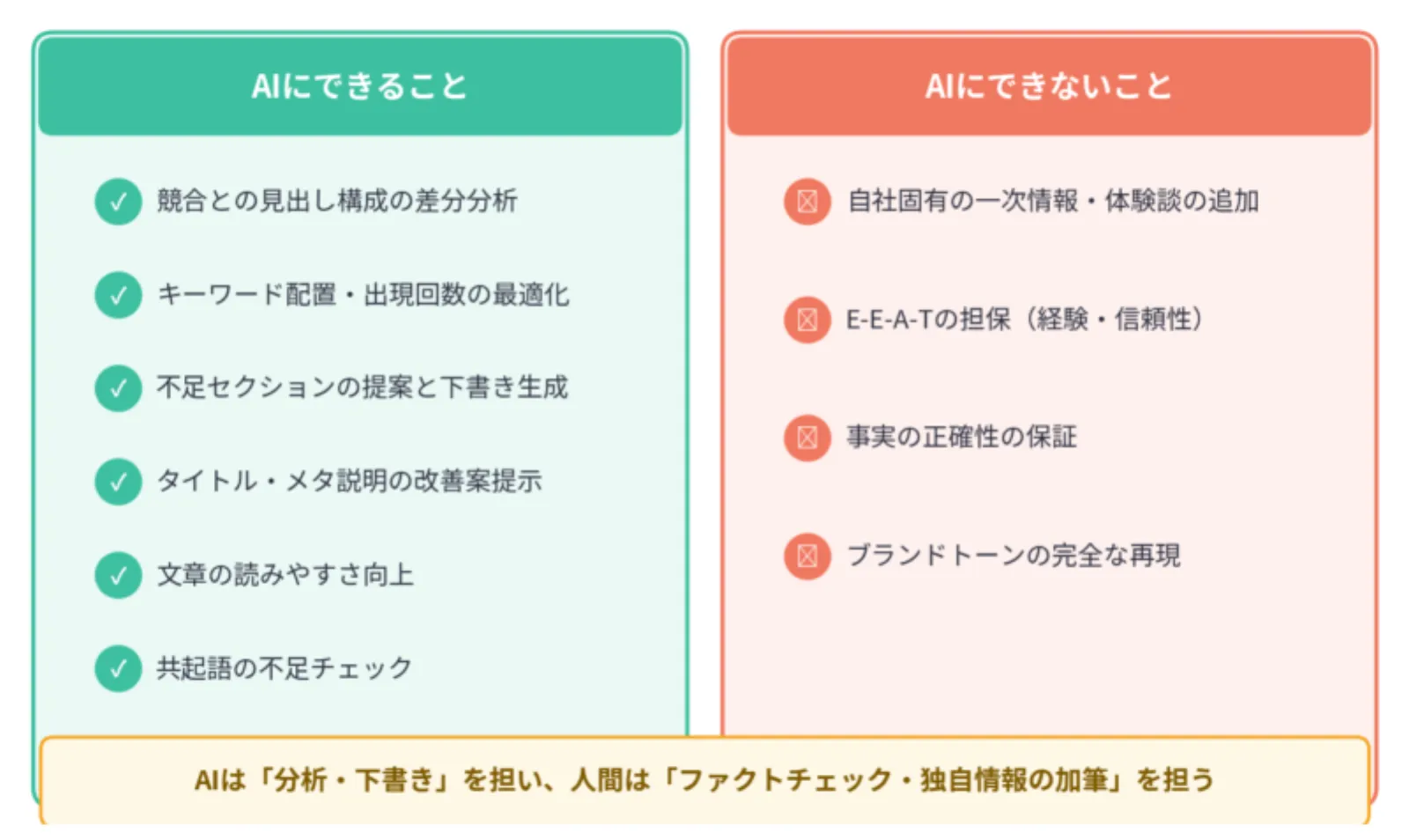 AIリライトツールにできること・できないこと