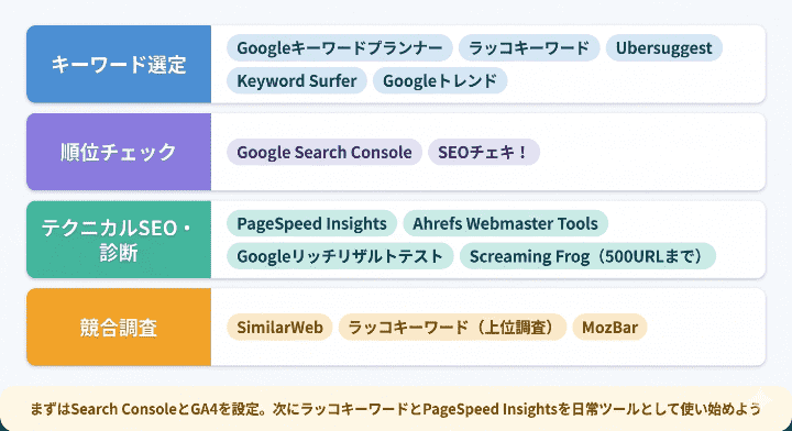 15個の無料SEOツール