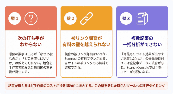 無料ツールだけでは超えられない「3つの壁」