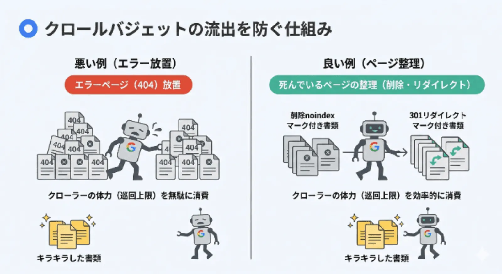 課題1：大規模サイトの「死んでいるページ（404・無価値）」を特定