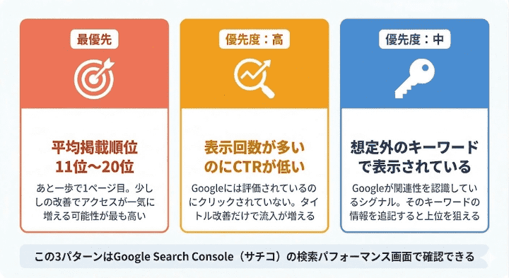 最優先でリライトすべき「お宝記事」の3つの特徴