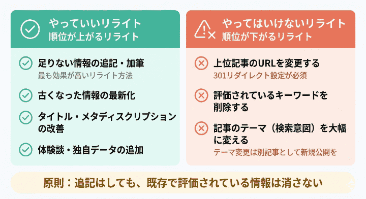 「やっていいリライト」と「やってはいけないリライト」の違い