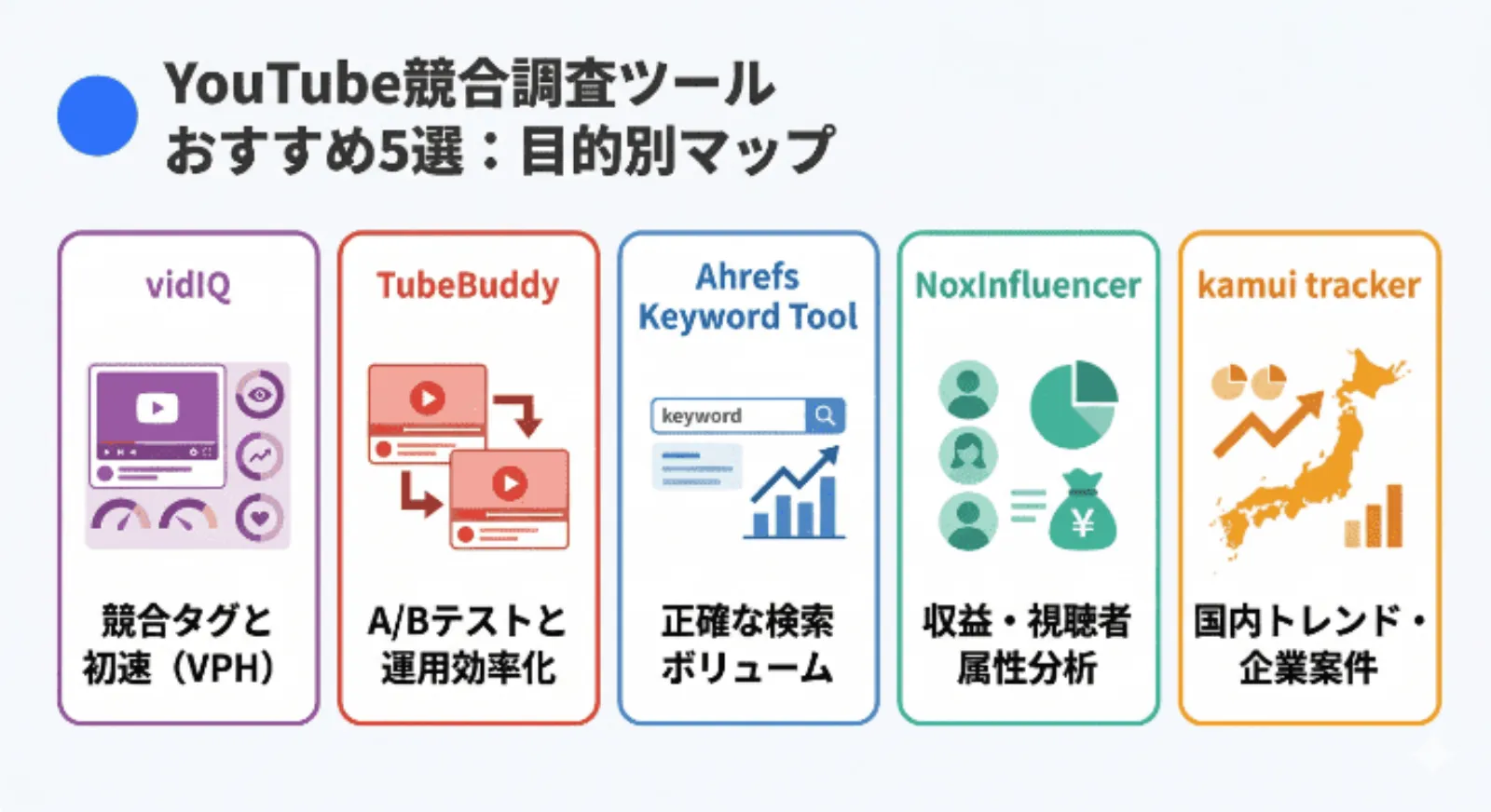YouTube競合調査ツールおすすめ5選