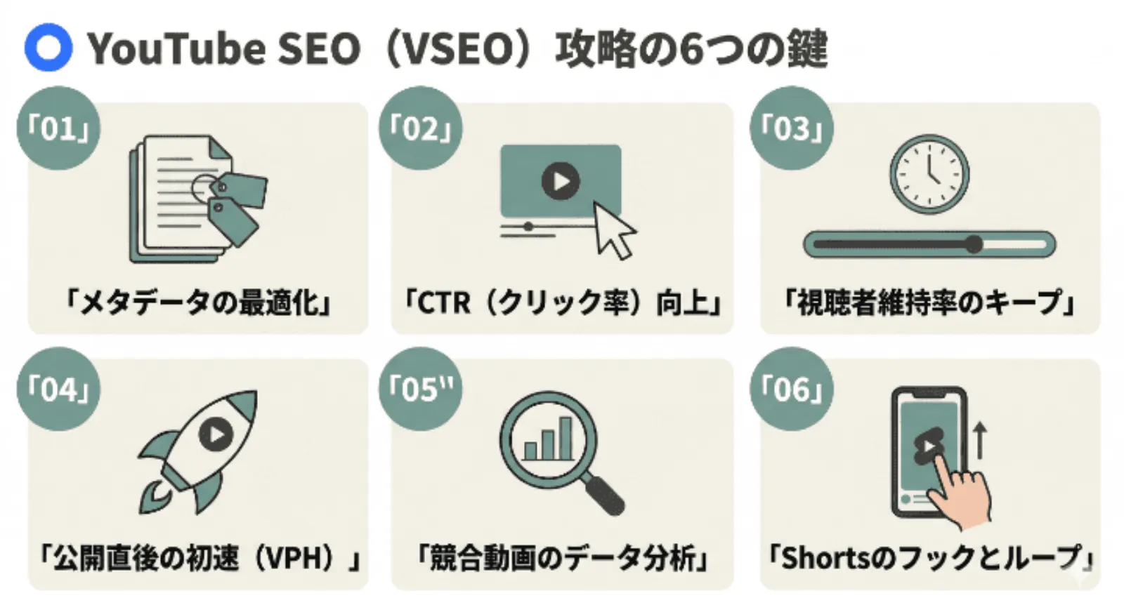 YouTube SEO攻略の6つの鍵