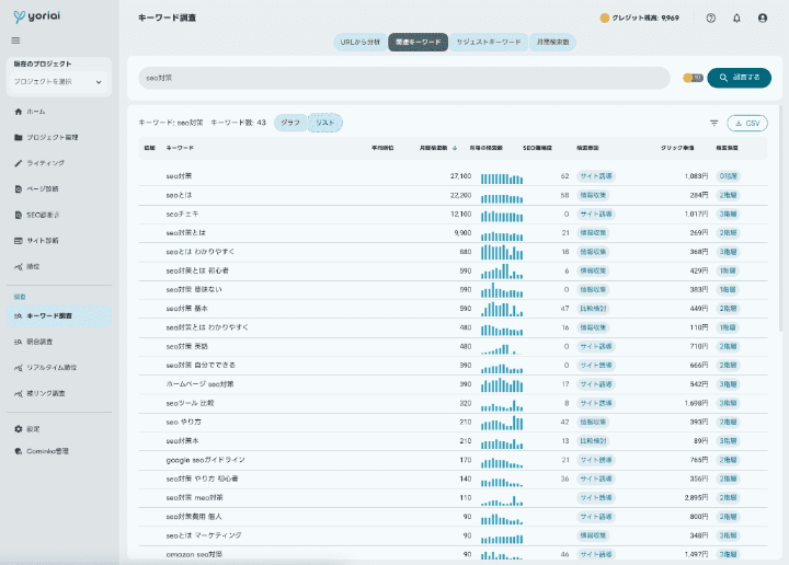 SEOの競合リサーチから改善点の洗い出しまでを全自動で行う「yoriaiSEO」の分析ダッシュボード画面