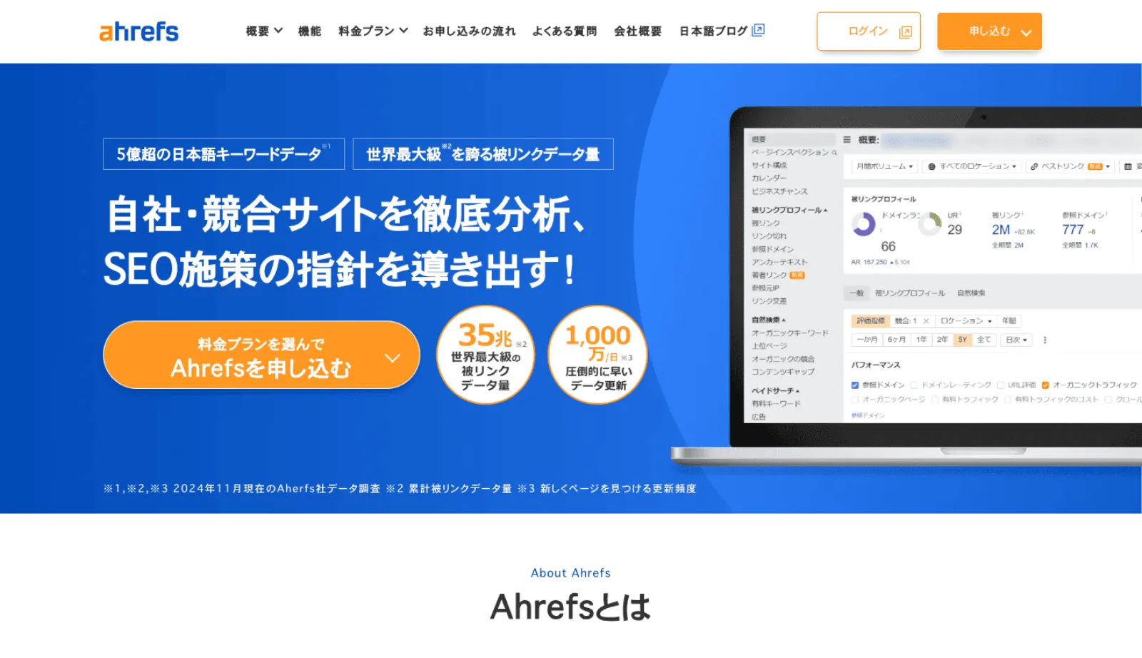 Ahrefs