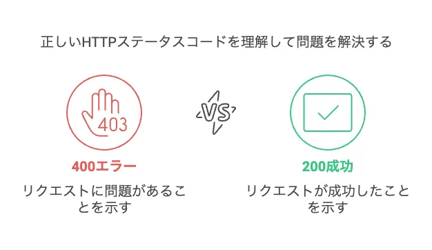 正しいHTTPステータスコードを理解して問題を解決する