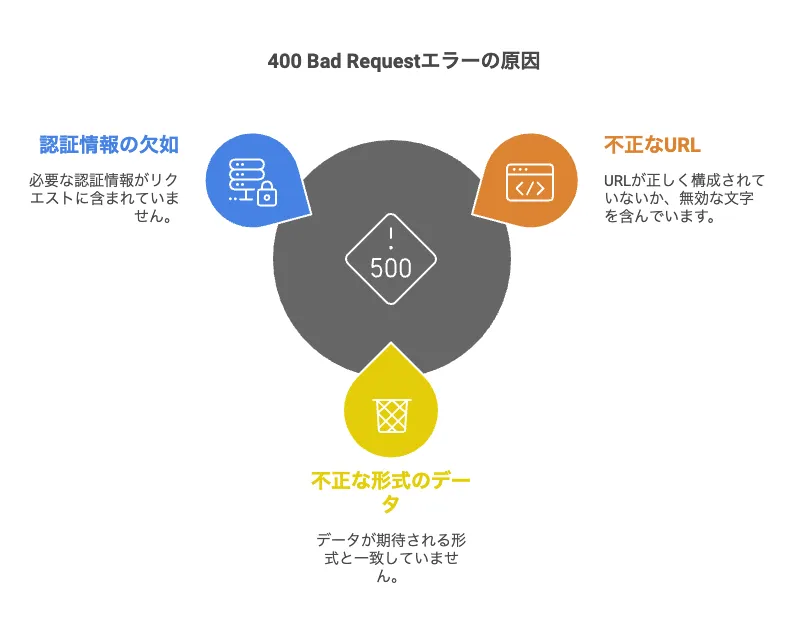 400 Bad Requestエラーの原因
