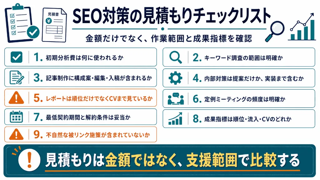 SEO対策の見積もりで確認すべき作業範囲・成果指標・契約条件をまとめたチェックリスト