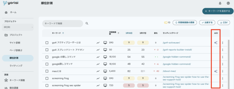 AIO表示