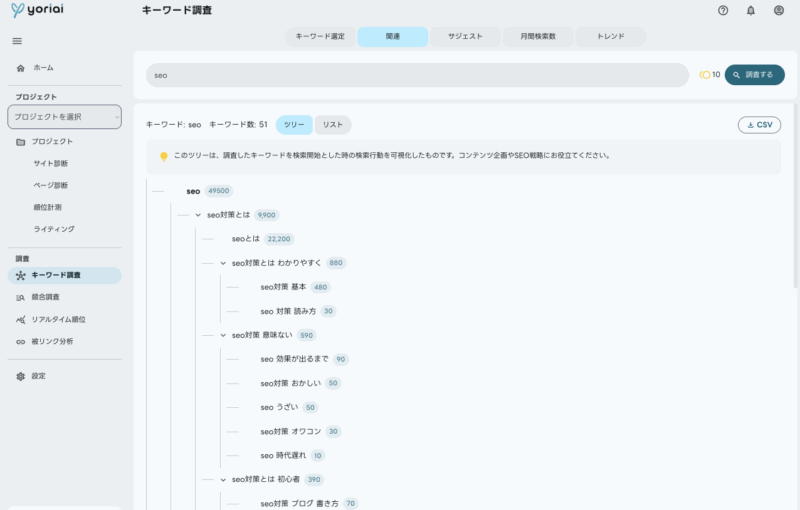関連キーワード_ツリー形式