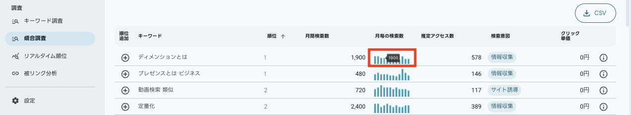 獲得キーワード調査結果画面