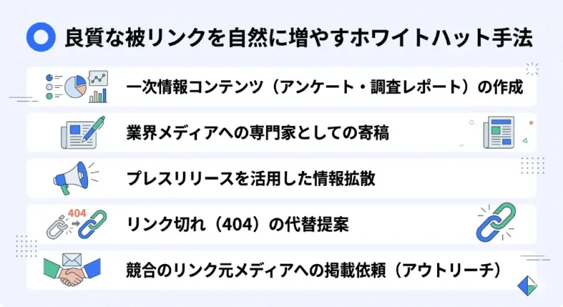 被リンク分析で重要な4つの指標(DR/DA、UR/PA、参照ドメイン数、Dofollow/Nofollowの違い)を整理した図解