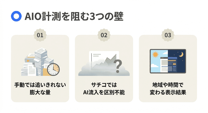 Search Consoleや手動でAIOを計測できない3つの理由