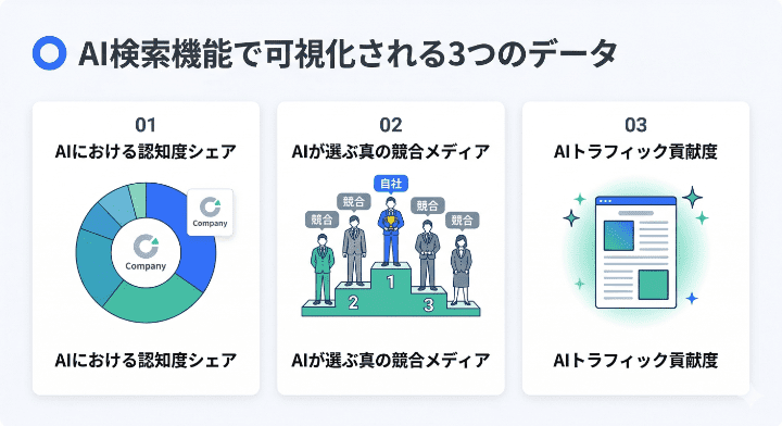 国産ツール「yoriaiSEO」のAI検索機能で分かる3つの重要データ