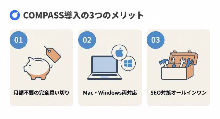 買い切りSEOツール「COMPASS（コンパス）」とは？評判と3つのメリット