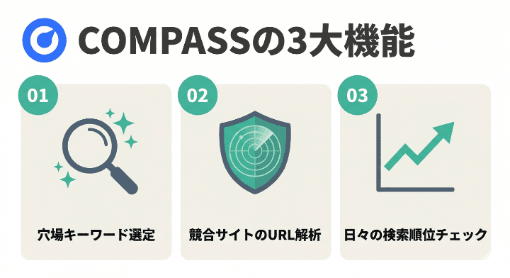 COMPASSの3大機能