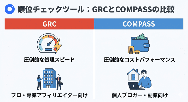 COMPASSとGRCの徹底比較