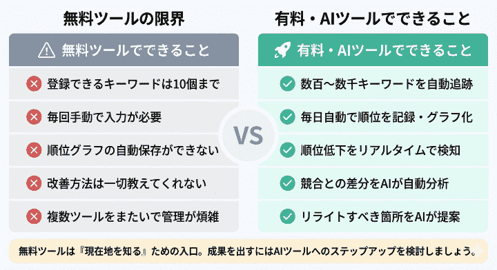無料ツールと有料ツールの決定的な「違い」
