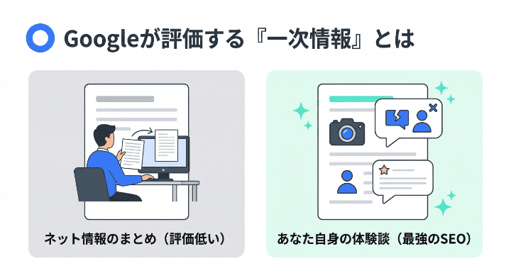 読者の悩みに寄り添い、「自分の体験談(E-E-A-T)」を書く