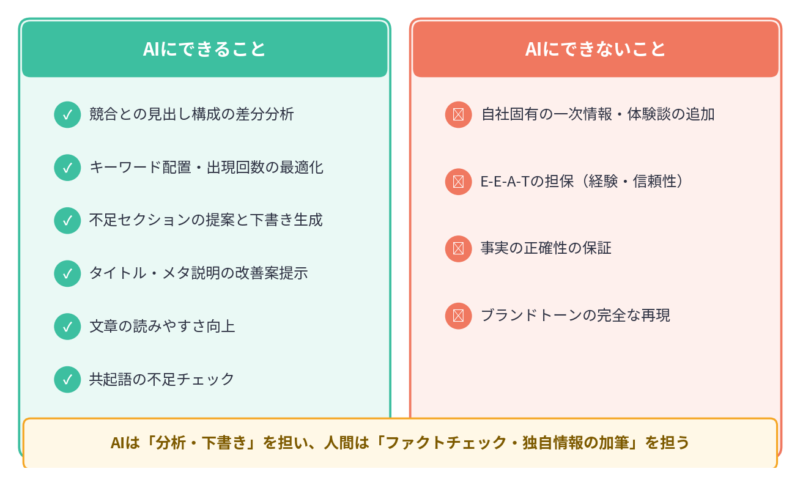 AIリライトツールにできること・できないこと