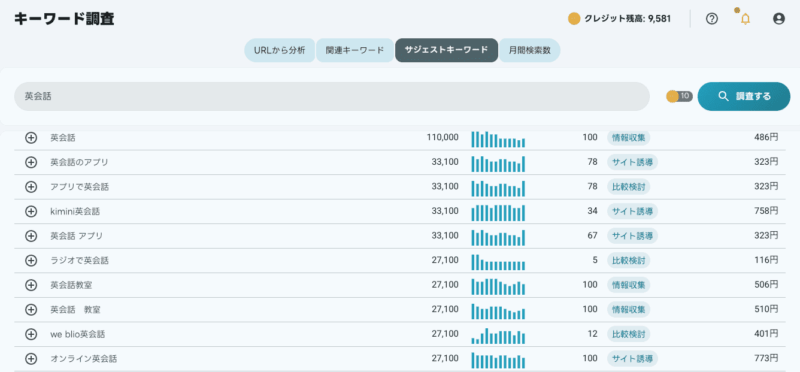 キーワード選定ツール