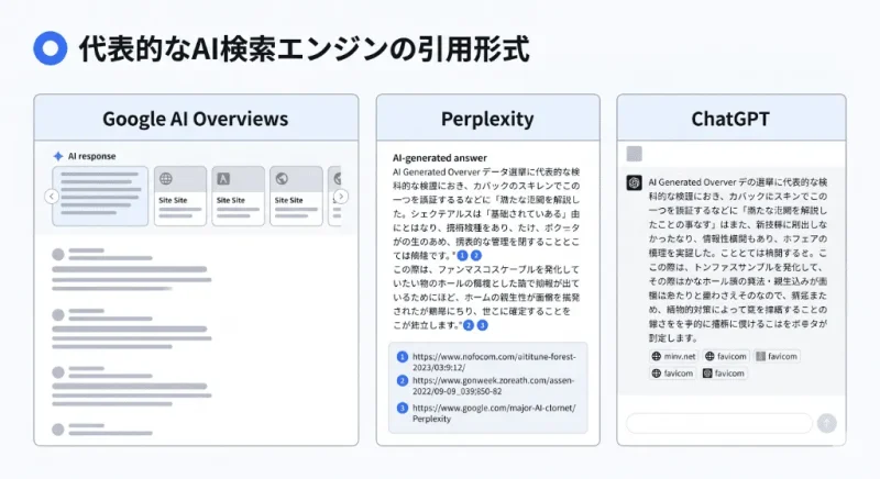 Google AI Overviews、Perplexity、ChatGPTにおいて、情報源となる参考サイトの引用リンクがどのように表示されるかの違いを比較した図解
