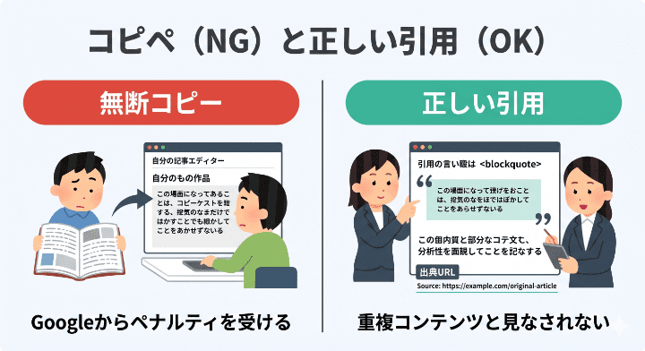 無断コピペと、引用タグ（blockquote）や出典リンクを用いた正しい引用の違いを示す比較図