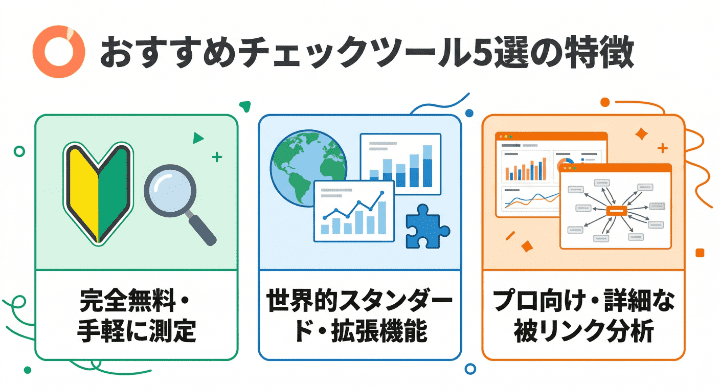 おすすめのドメインパワーチェックツール5選を「完全無料」「世界的スタンダード」「プロ向け」の3つの特徴で分類した図