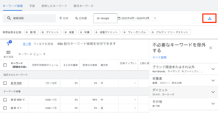 キーワードプランナーで調査したキーワードリストの検索結果画面と、データをCSVやスプレッドシートにダウンロードするアイコンの位置