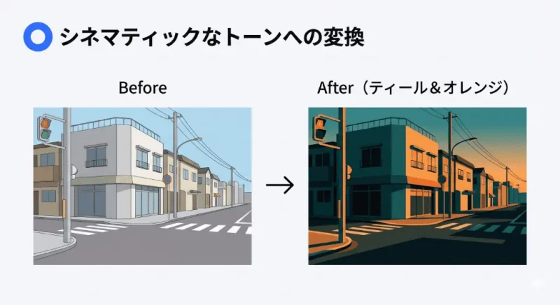 普通の風景写真をGeminiでハリウッド映画のようなシネマティックなトーン（ティール＆オレンジ）に加工した比較例
