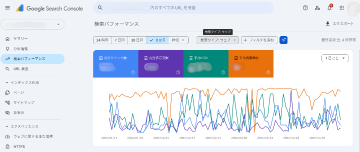 サーチコンソールの検索パフォーマンス画面。合計クリック数、合計表示回数、平均CTR、平均掲載順位のグラフとクエリ一覧