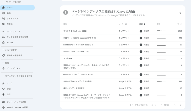 Googleサーチコンソールの「ページがインデックスに登録されなかった理由」の一覧レポート画面