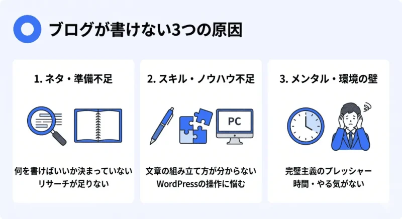 説得力のある論理的な文章がサクサク書ける「PREP法（結論・理由・具体例・結論）」の文章構成テンプレート図解
