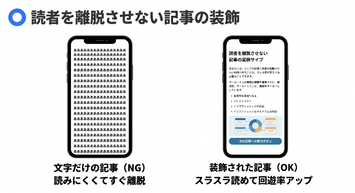 改行や装飾のない読みにくい記事と、空白や内部リンクが適切に配置された読みやすい記事のスマートフォン表示の比較