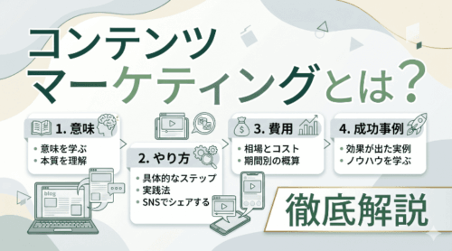 コンテンツマーケティングとは？意味からやり方、費用、成功事例まで徹底解説