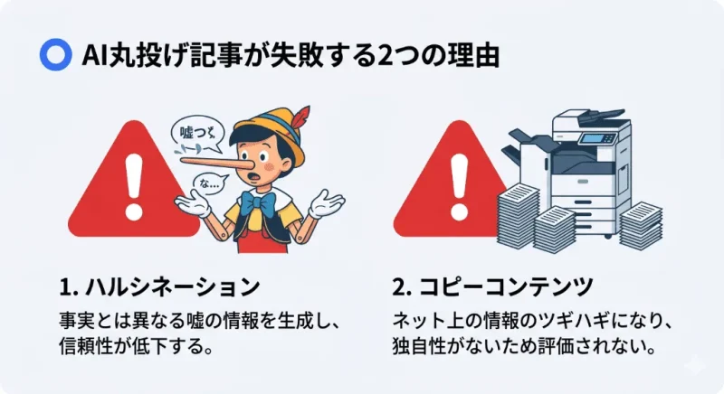 AIに丸投げ・コピペした記事がSEOで失敗する2つの理由（ハルシネーションと独自性の欠如）を解説した図解