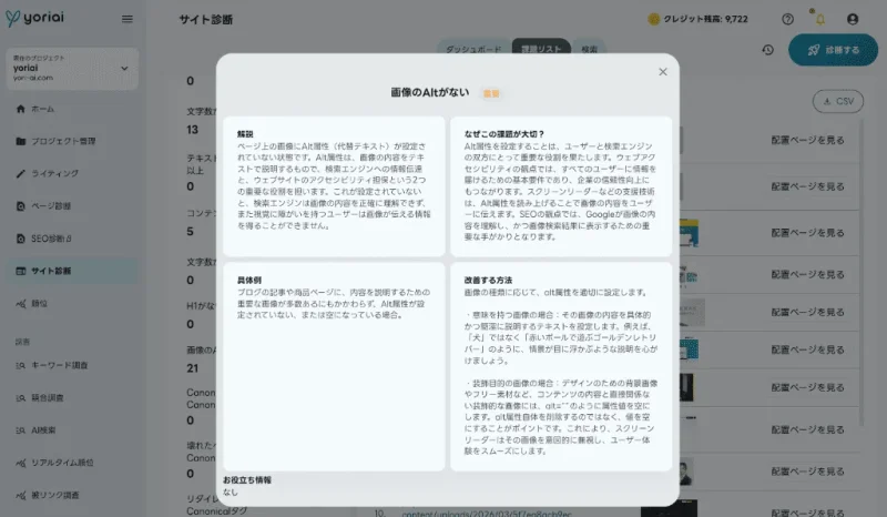 yoriaiの課題詳細ガイダンス画面。「画像のAltがない」という課題に対し、「解説」「なぜ大切か」「具体例」「改善する方法」の4項目で、初心者にも分かりやすく具体的な修正手順を提示しているポップアップ。